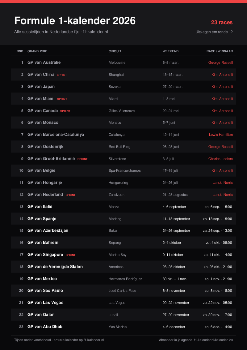Voorbeeld van de F1-kalender 2026 in de donkere stijl