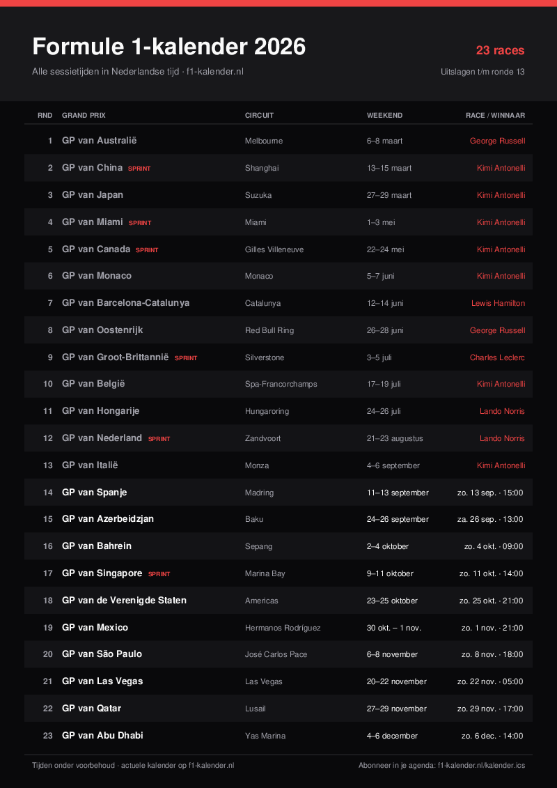 Voorbeeld van de F1-kalender 2026 in de donkere stijl
