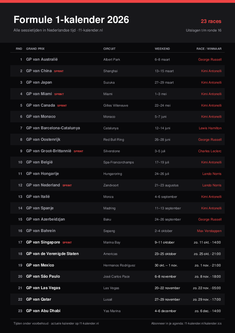 Voorbeeld van de F1-kalender 2026 in de donkere stijl